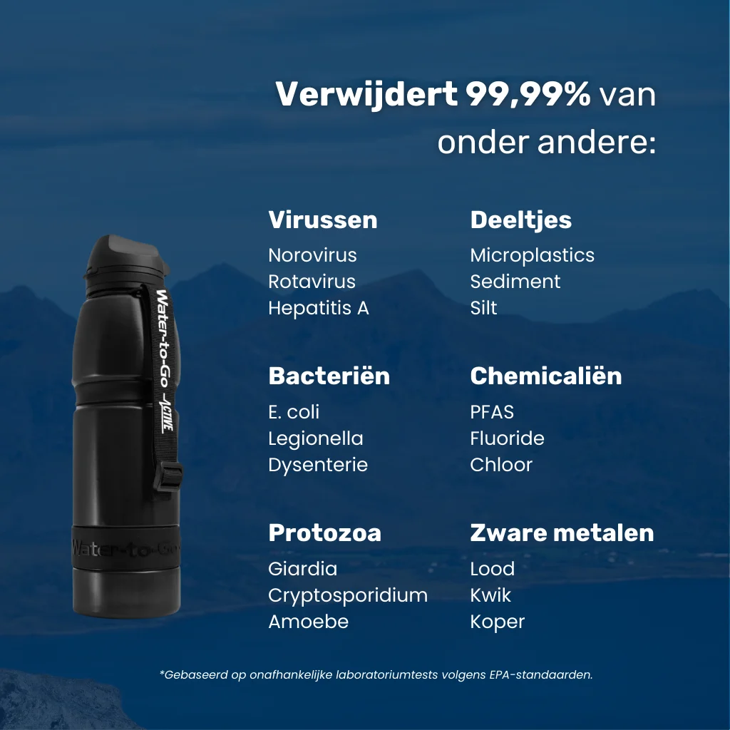 Waterfilter survival Eco-Active 1 liter met overzicht verontreinigingen – survival waterfilter dat 99,99% bacteriën, virussen, parasieten, chemicaliën, zware metalen en microplastics verwijdert