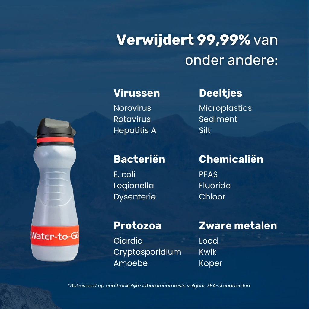 Waterfilter noodpakket – Water-to-Go Eco-Active 55cl met overzicht van alle verontreinigingen die het waterfilter filtert; bacteriën, virussen, parasieten, chemicaliën, zware metalen & meer