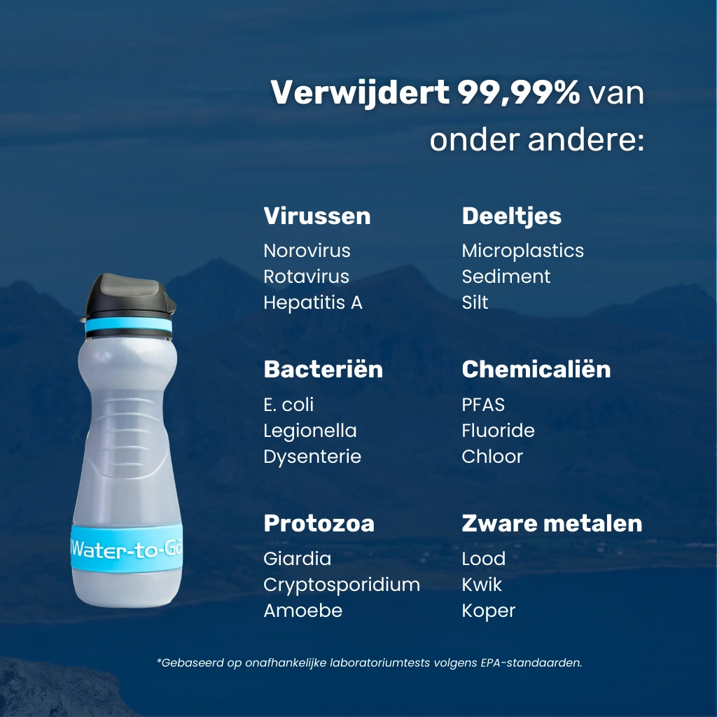 Waterfilter noodpakket – Water-to-Go Eco-Active 55cl met overzicht van alle verontreinigingen die het waterfilter filtert; bacteriën, virussen, parasieten, chemicaliën, zware metalen & meer