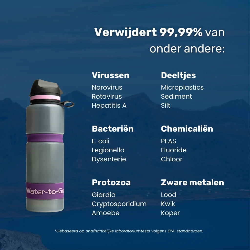 De Water-to-Go Eco-Active 75cl outdoor waterfilter fles verwijdert 99,99% van alle bacteriën, virussen, parasieten, chemicaliën, zware metalen & meer
