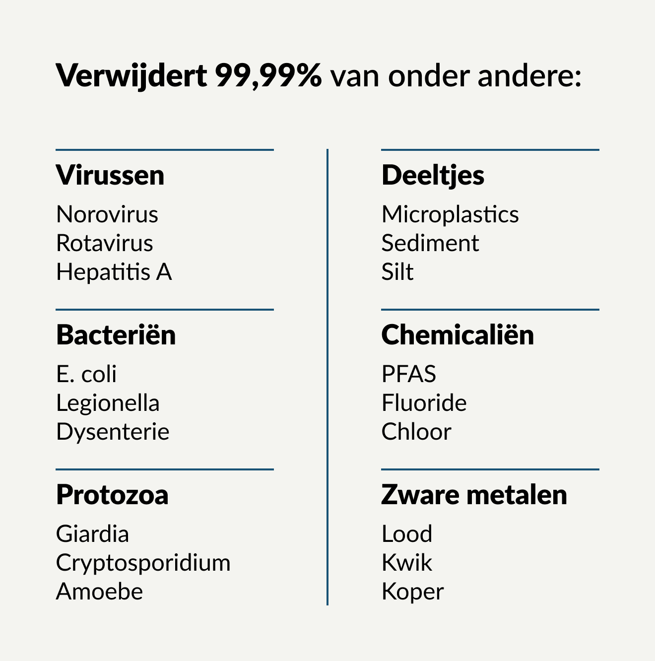 Water-to-Go waterfilter water zuiveren