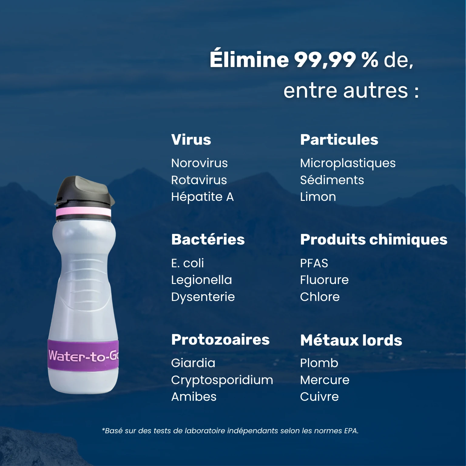 Filtre à eau kit d’urgence – Water-to-Go Eco-Active 55cl avec aperçu de tous les contaminants filtrés par la gourde filtrante : bactéries, virus, parasites, produits chimiques, métaux lourds et plus encore