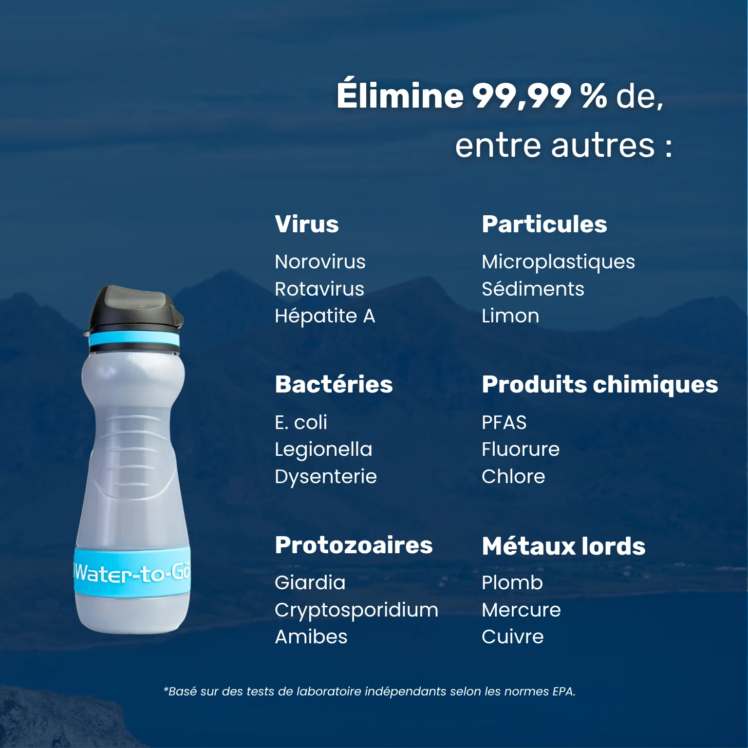 Filtre à eau kit d’urgence – Water-to-Go Eco-Active 55cl avec aperçu de tous les contaminants filtrés par la gourde filtrante : bactéries, virus, parasites, produits chimiques, métaux lourds et plus encore