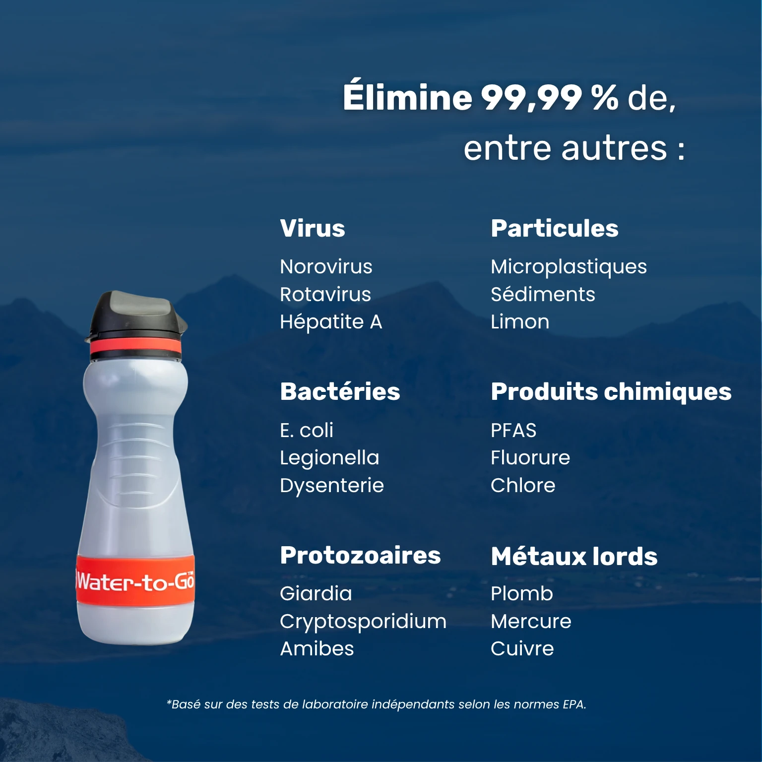 Filtre à eau kit d’urgence – Water-to-Go Eco-Active 55cl avec aperçu de tous les contaminants filtrés par la gourde filtrante : bactéries, virus, parasites, produits chimiques, métaux lourds et plus encore