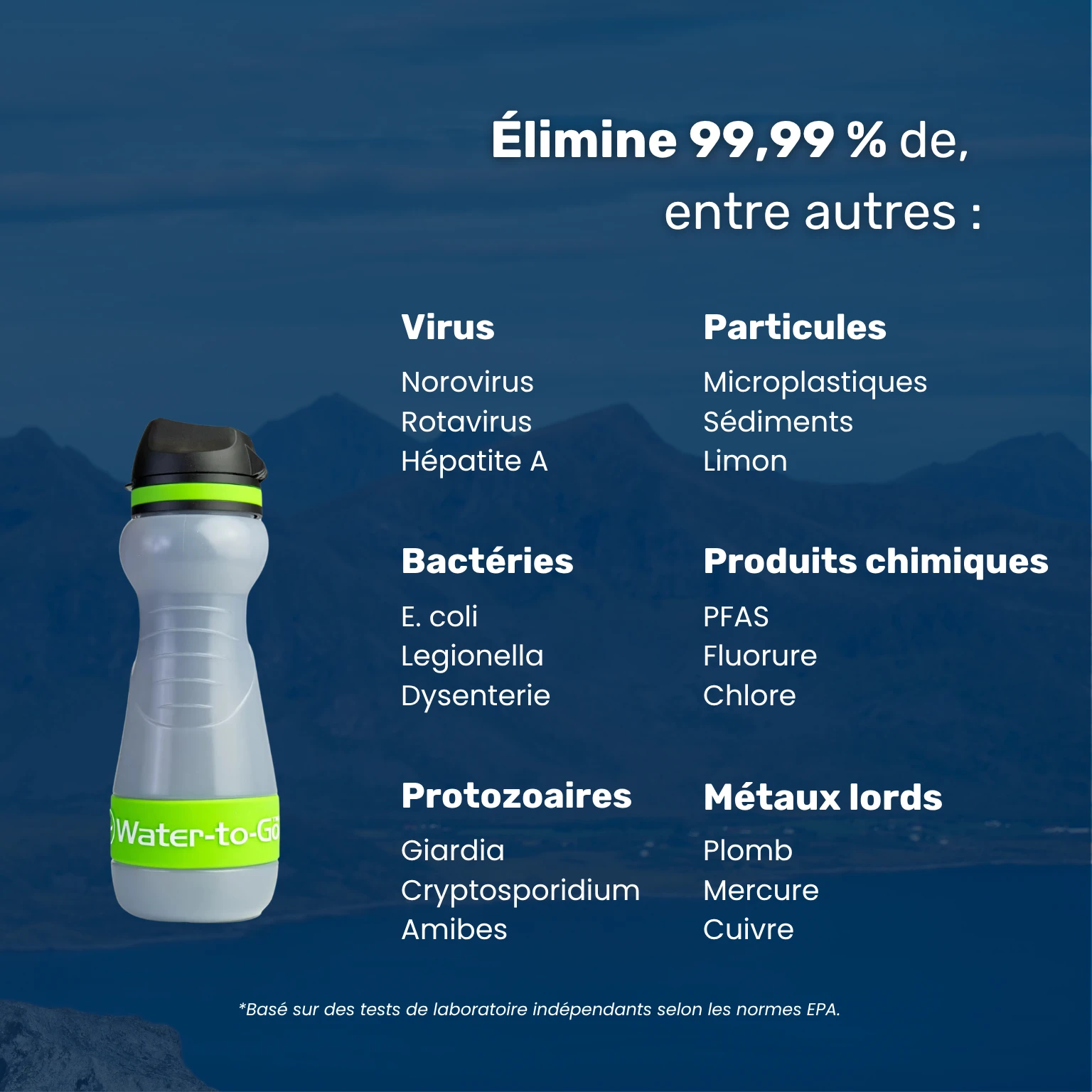 Filtre à eau kit d’urgence – Water-to-Go Eco-Active 55cl avec aperçu de tous les contaminants filtrés par la gourde filtrante : bactéries, virus, parasites, produits chimiques, métaux lourds et plus encore